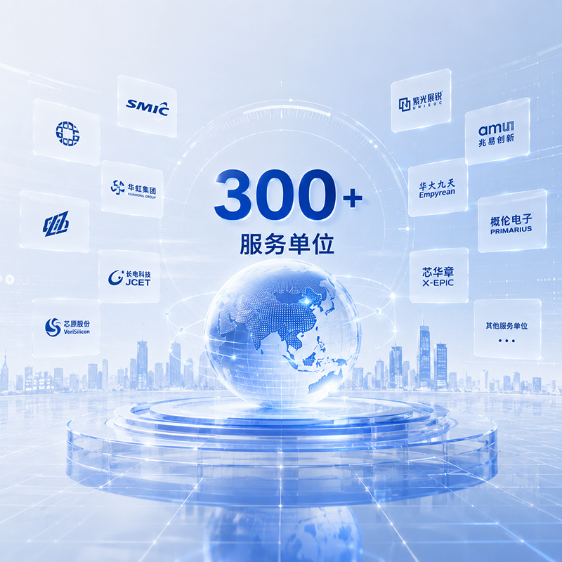 300+服务单位